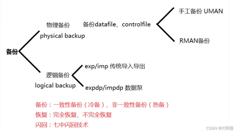在这里插入图片描述 在这里插入图片描述
