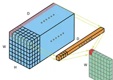 深度学习：NiN（Network In Network）详细讲解与代码实现