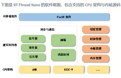 RT-Thread记录（一、RT-Thread 版本、RT-Thread Studio开发环境 及 配合CubeMX开发快速上手）
