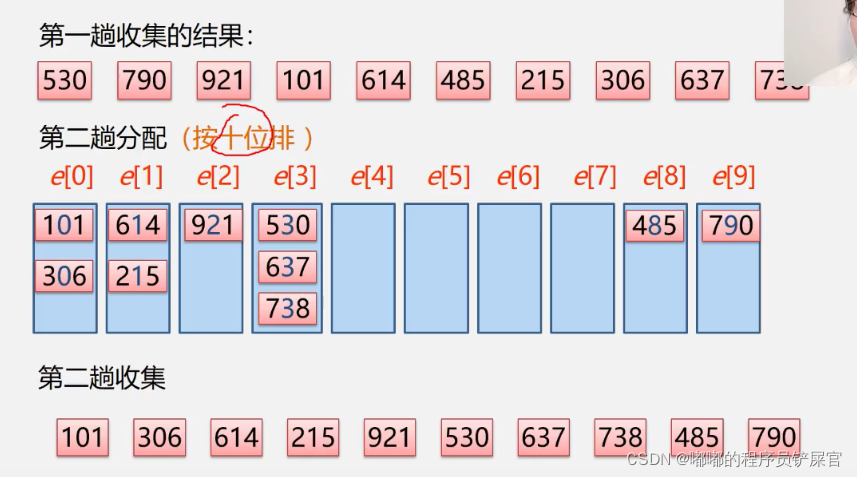 在这里插入图片描述 在这里插入图片描述