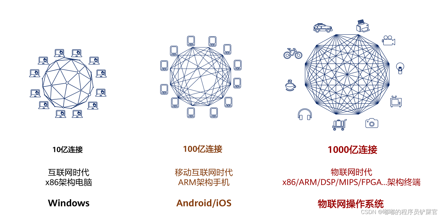 在这里插入图片描述 在这里插入图片描述