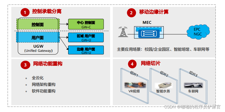 在这里插入图片描述 在这里插入图片描述