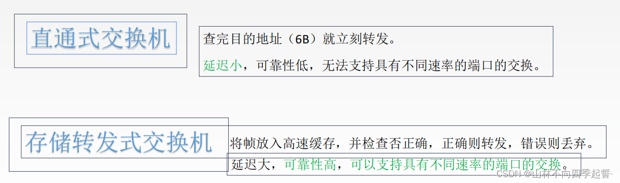 在这里插入图片描述 在这里插入图片描述