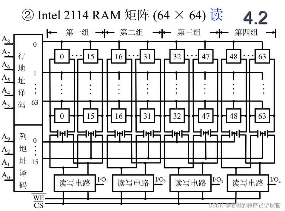 在这里插入图片描述 在这里插入图片描述