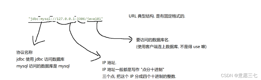 在这里插入图片描述 在这里插入图片描述