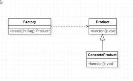 【设计模式学习笔记】简单工厂模式、工厂模式、抽象工厂模式案例详解（C++实现）