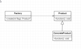 【设计模式学习笔记】简单工厂模式、工厂模式、抽象工厂模式案例详解（C++实现）