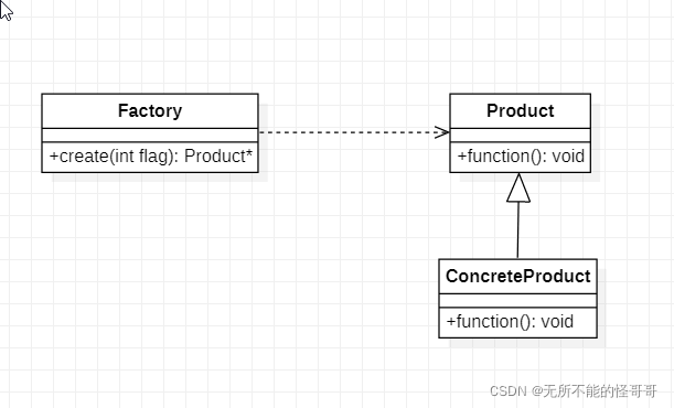 【设计模式学习笔记】简单工厂模式、工厂模式、抽象工厂模式案例详解（C++实现）