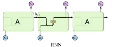 LSTM--火灾温度预测