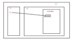 JDK8中String的intern()方法详细解读【内存图解+多种例子+1.1w字长文】