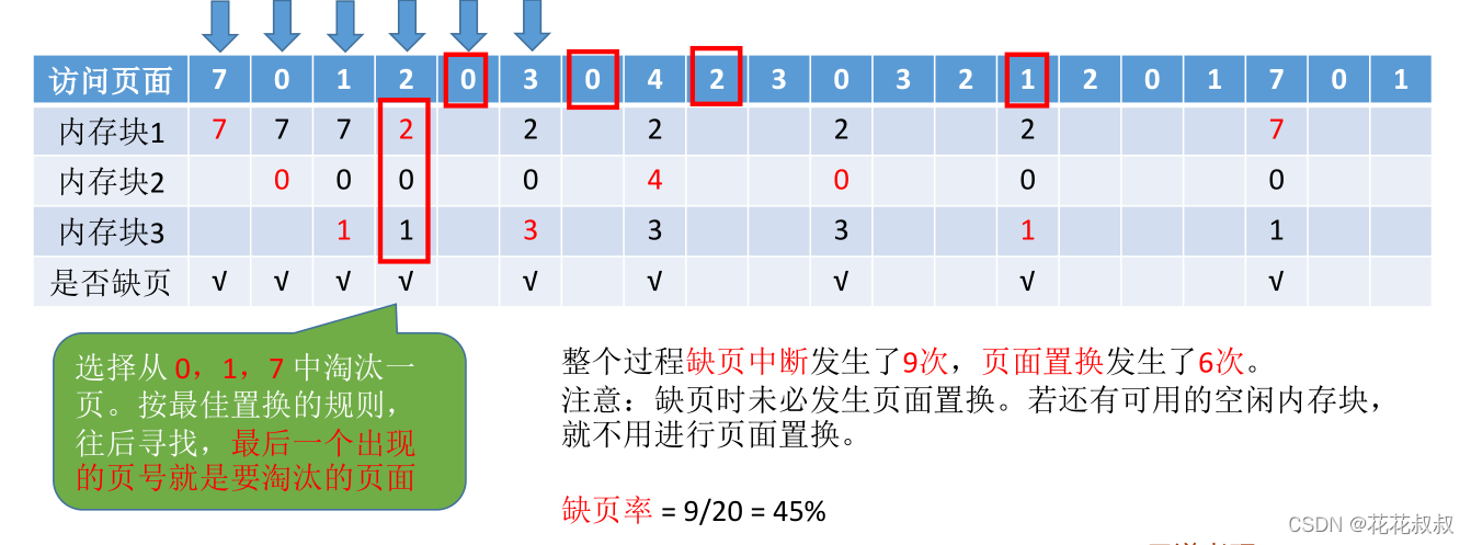 在这里插入图片描述 在这里插入图片描述