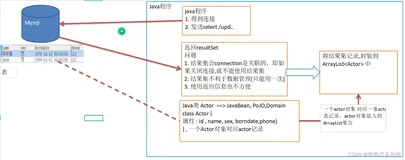 【JDBC】Apache-DBUtils使用指南