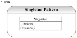 正确的姿势学习设计模式,设计模式必知必会(第二篇) --- 面试, 提升篇