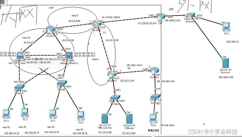 综合实验高级网络—— 配置三层 热备等网络技术1