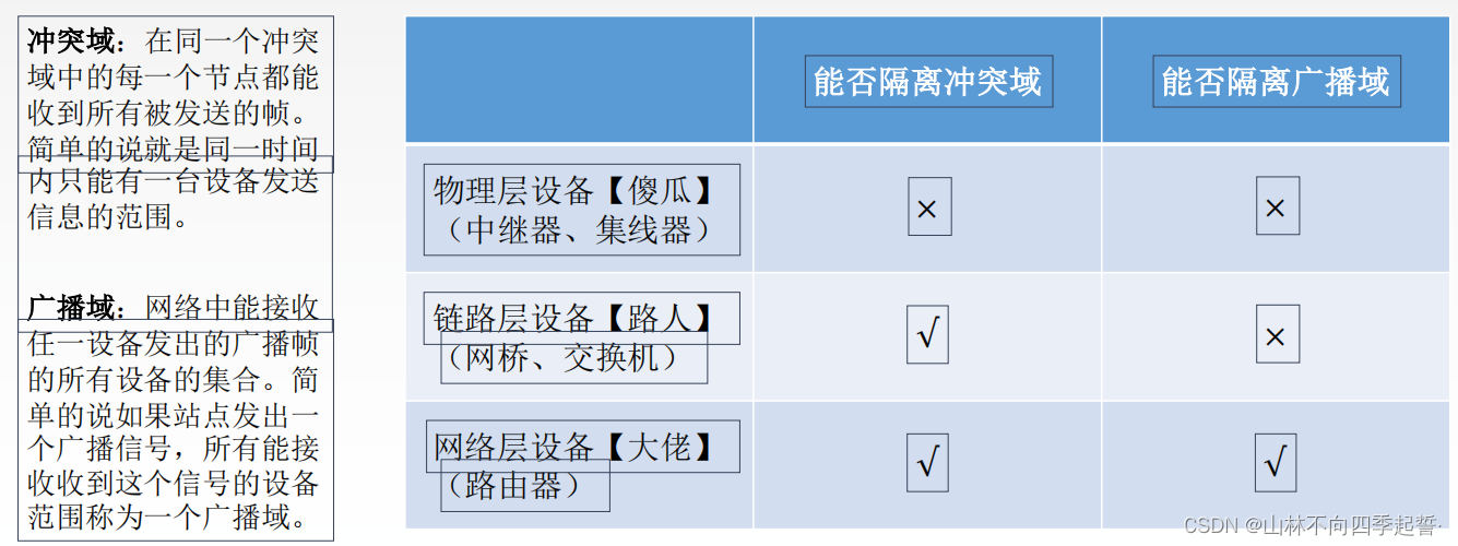 在这里插入图片描述 在这里插入图片描述