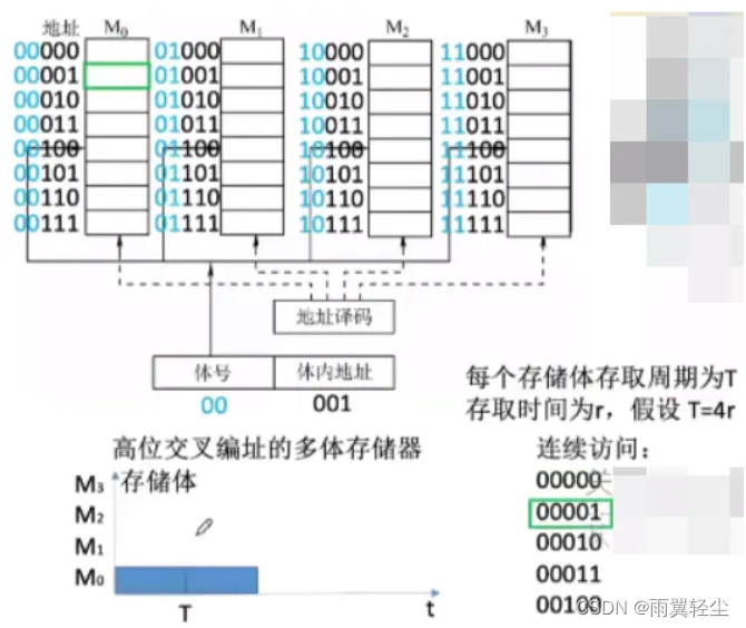 [外链图片转存失败,源站可能有防盗链机制,建议将图片保存下来直接上传(img-eKoXoroH-1675159809409)(https://d1izu2otgo.feishu.cn/space/api/box/stream/download/asynccode/?code=NmNhZDAwMGYyYTMwY2JkMjcwNjhjODQ0YzVmYjkzYTFfWmpjeWJWWU9BY0dhUXpqMGRrREtqS09JTlRZeFgzYzFfVG9rZW46Ym94Y25SZlRWbkdSWlBpdkRCTTNmSFNxZjNkXzE2NzUxNTYwOTg6MTY3NTE1OTY5OF9WNA)]