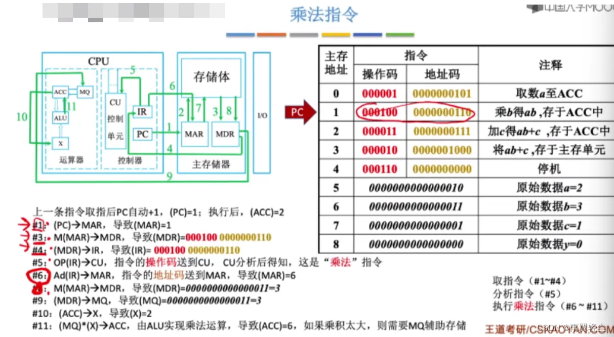 [外链图片转存失败,源站可能有防盗链机制,建议将图片保存下来直接上传(img-4f7NakZv-1673519845783)(D:\Typora图片\image-20230112163711999.png)]