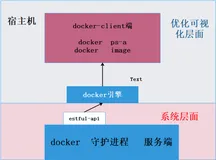 【Docker系列】虚拟化+Docker概念（二)