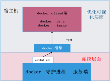 【Docker系列】虚拟化+Docker概念（二)