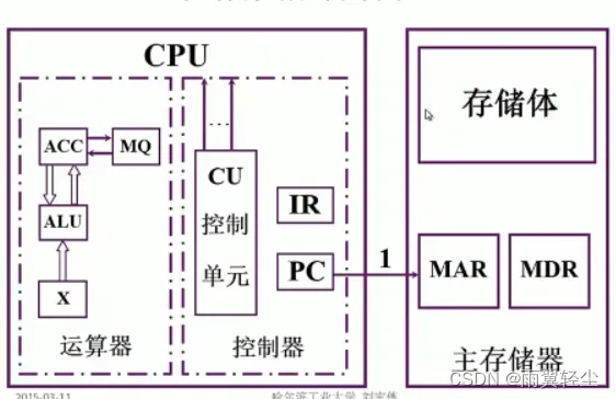 [外链图片转存失败,源站可能有防盗链机制,建议将图片保存下来直接上传(img-oCytECoo-1673351761530)(D:\Typora图片\image-20230110192528577.png)]