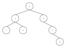 C++实现树 - 03 二叉排序树