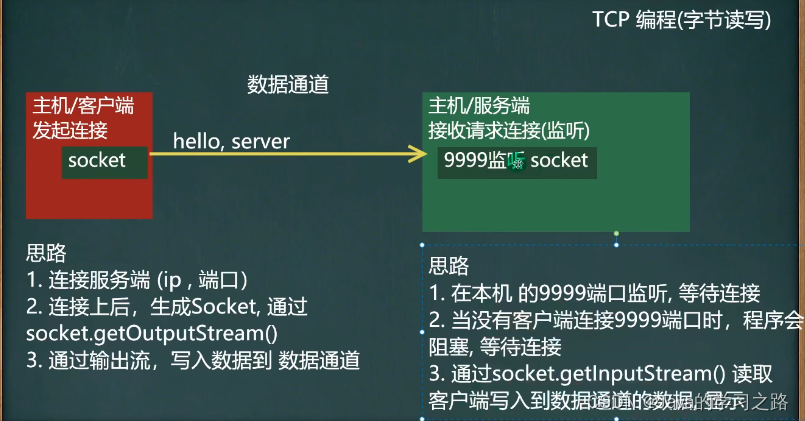 在这里插入图片描述 在这里插入图片描述