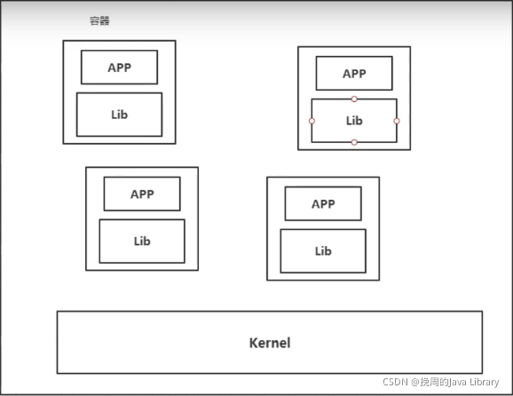 在这里插入图片描述 在这里插入图片描述