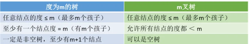 数据结构树与森林