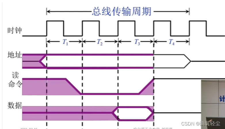 [外链图片转存失败,源站可能有防盗链机制,建议将图片保存下来直接上传(img-Sa410BvJ-1673691139793)(D:\Typora图片\image-20230114120455660.png)]