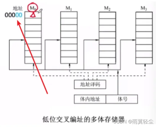 [外链图片转存失败,源站可能有防盗链机制,建议将图片保存下来直接上传(img-lmMoRzG7-1675159809405)(https://d1izu2otgo.feishu.cn/space/api/box/stream/download/asynccode/?code=NjhkNTYxNDU3NDlmMzM1MTFlYTFlYWFhZWI2ODgyNTdfZ1Zva3BUTXNWOWdHSHA5bTBwSEhlYWduQ3k2S2ZiRXZfVG9rZW46Ym94Y251ejNIbXRjWEFLNTFTdVVQQUs1UklkXzE2NzUxNTYwOTg6MTY3NTE1OTY5OF9WNA)]