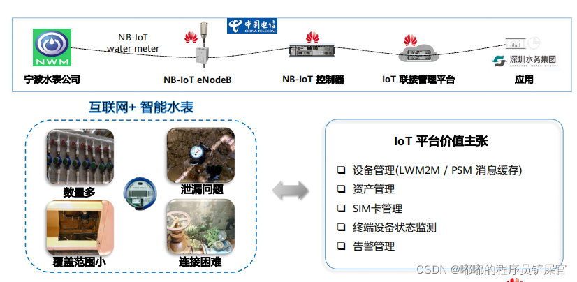 在这里插入图片描述 在这里插入图片描述