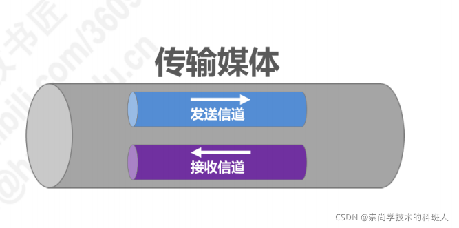 在这里插入图片描述 在这里插入图片描述