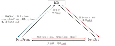 《大数据机器学习实践探索》 ---- 总目录