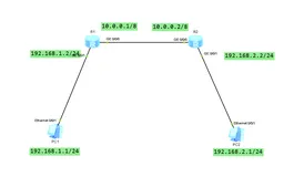 云计算基层理论知识【7】