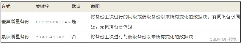 在这里插入图片描述 在这里插入图片描述