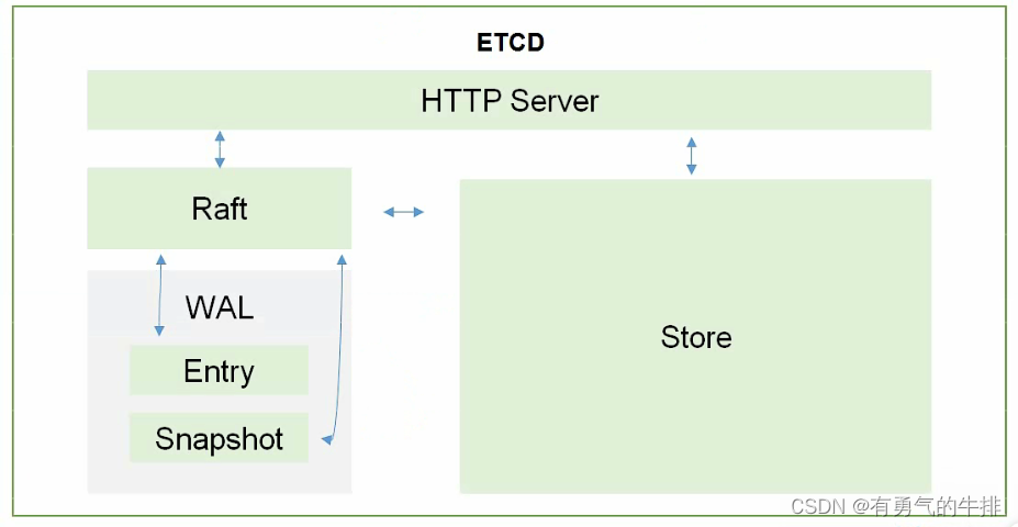 在这里插入图片描述 在这里插入图片描述
