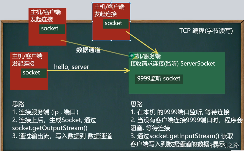 在这里插入图片描述 在这里插入图片描述