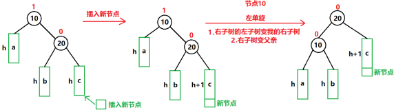 【C++】-- AVL树详解（二）