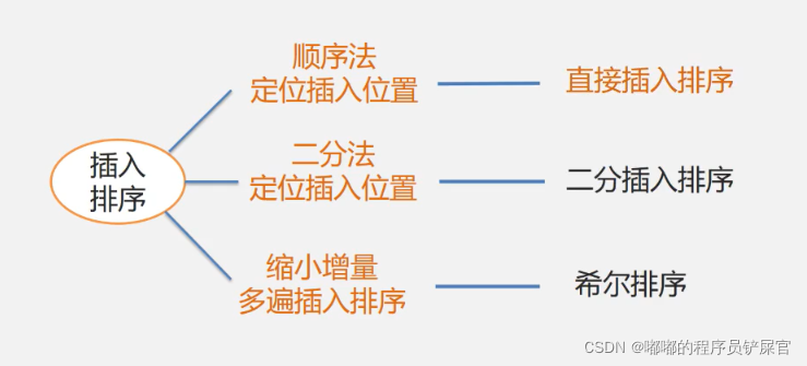 在这里插入图片描述 在这里插入图片描述