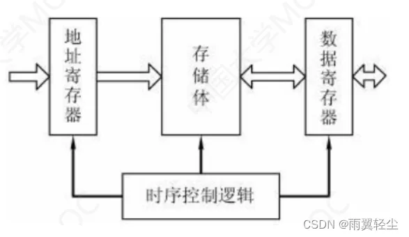 [外链图片转存失败,源站可能有防盗链机制,建议将图片保存下来直接上传(img-79NmBKfB-1674641707497)(C:\Users\Administrator\AppData\Roaming\Typora\typora-user-images\image-20230125105901195.png)]