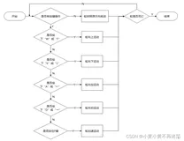 Java实现贪吃蛇大作战小游戏（完整教程+源码）额外实现积分和变速功能（中）