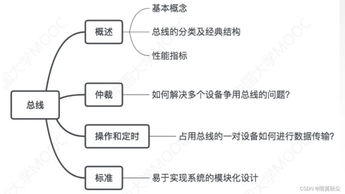 [外链图片转存失败,源站可能有防盗链机制,建议将图片保存下来直接上传(img-0nWyvvlu-1674478215210)(C:\Users\Administrator\AppData\Roaming\Typora\typora-user-images\image-20230123153712805.png)]