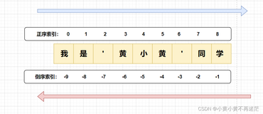 【Python】高级变量通关教程下篇（字符串与切片专题详解）（下）