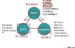 以太网通道和vtp详细讲解
