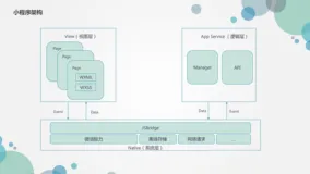 【微信小程序 | 实战开发】常用小程序框架介绍