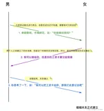 软件测试|TCP三次握手四次挥手
