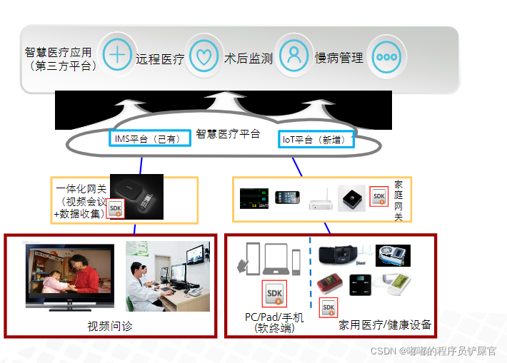 在这里插入图片描述 在这里插入图片描述