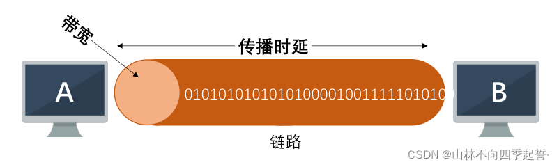 在这里插入图片描述 在这里插入图片描述