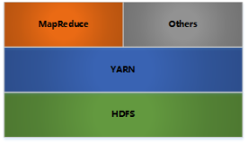 Hadoop系列之一:MAC安装Hadoop大数据框架