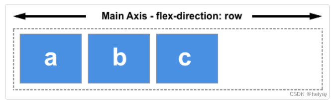 深入了解Flex布局：构建灵活响应式布局的利器-阿里云开发者社区